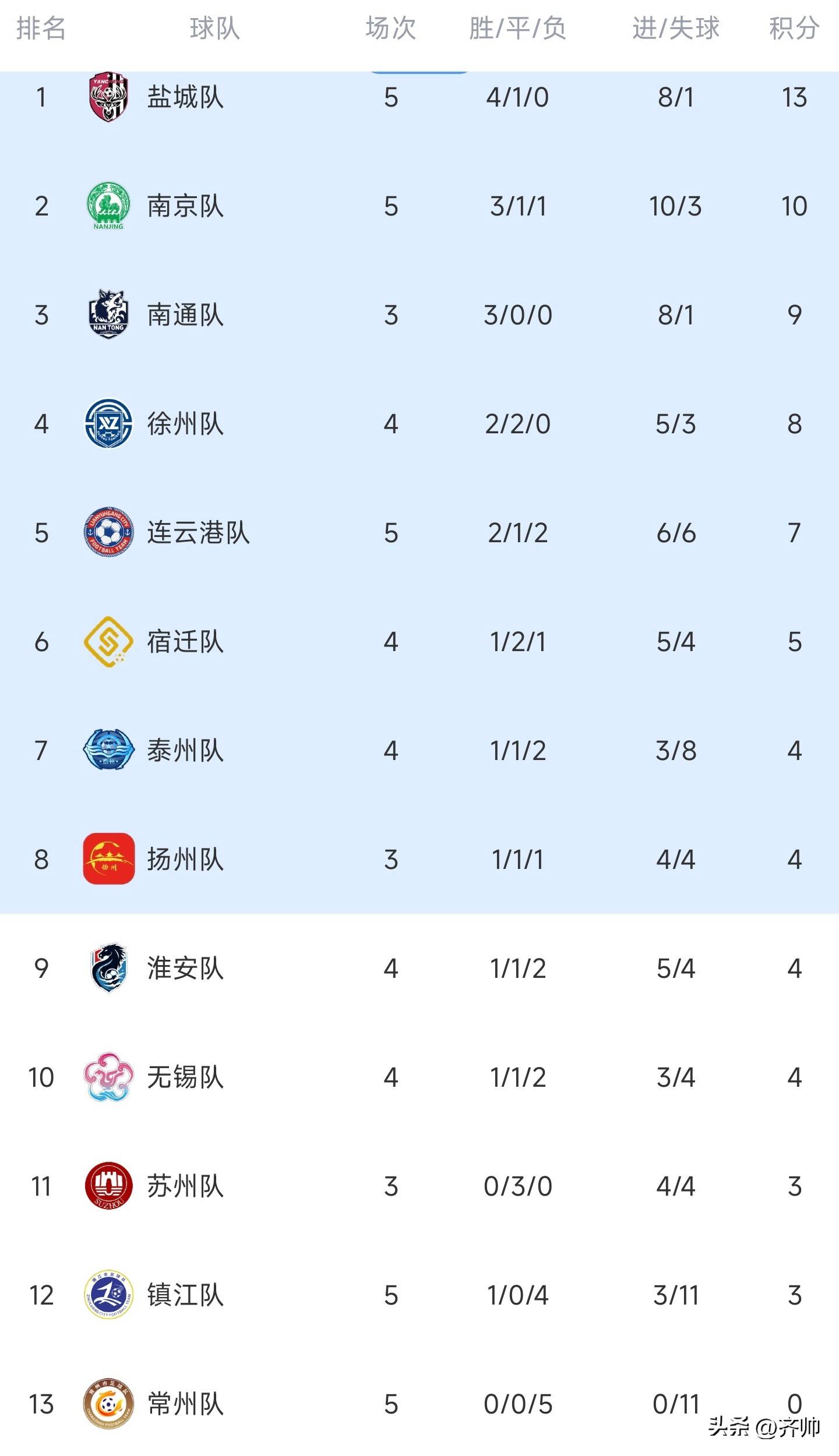 C7娱乐-球队实现连胜，积分榜上继续领跑