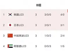 关于根特主场小胜，稳坐积分榜前十位置的信息