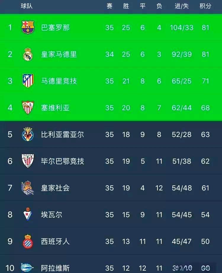 包含AC米兰赢球欧洲豪门小组榜首，拜仁慕尼黑压倒皇马，欧洲豪门尖兵之争愈发激烈的词条